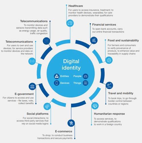 VozGallega's tweet photo. La identificación digital, vinculada a CBDC, incluirá Todo sobre ti. 
Desde la cantidad de carne que comes, tu consumo de combustible… 
Todo almacenado centralmente y con en un puntaje de crédito social.

No es una conspiración. Lo tienes Todo explicado en la página de la UE. https://t.co/B61zPibZBC