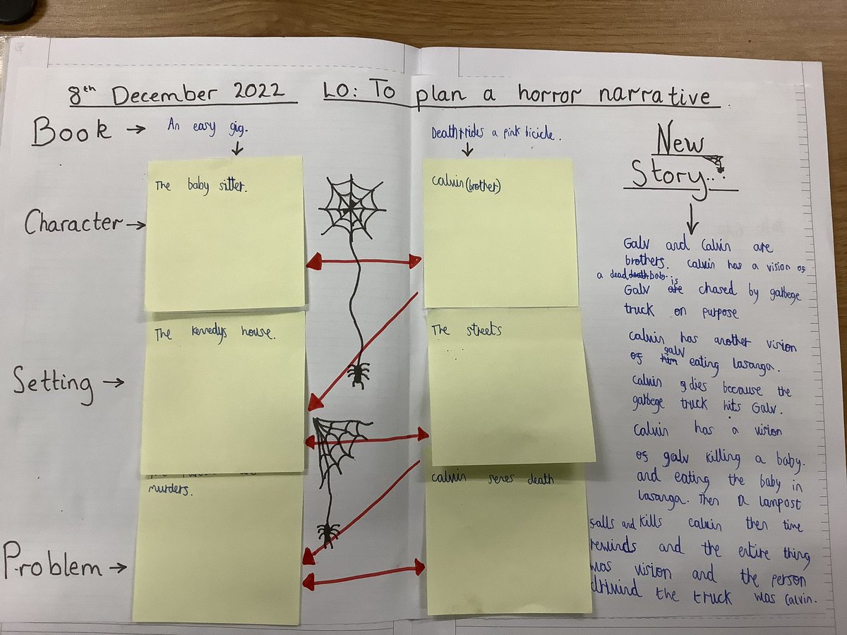 Y6 have listened to a range of stories from ‘Half-Minute Horrors’ &amp; summarised them. Today, we used the <a href="/WritingRocks_17/">#WritingRocks✍️😍☺️ writingrocks.bsky.social</a> ideas web to combine two stories of their choice from the book in prep for writing our own horror. 👻👻👻 <a href="/lemonysnicket/">Lemony Snicket</a> <a href="/neilhimself/">Neil Gaiman</a> <a href="/JP_Books/">James Patterson</a> <a href="/HarperCollins/">HarperCollins</a>