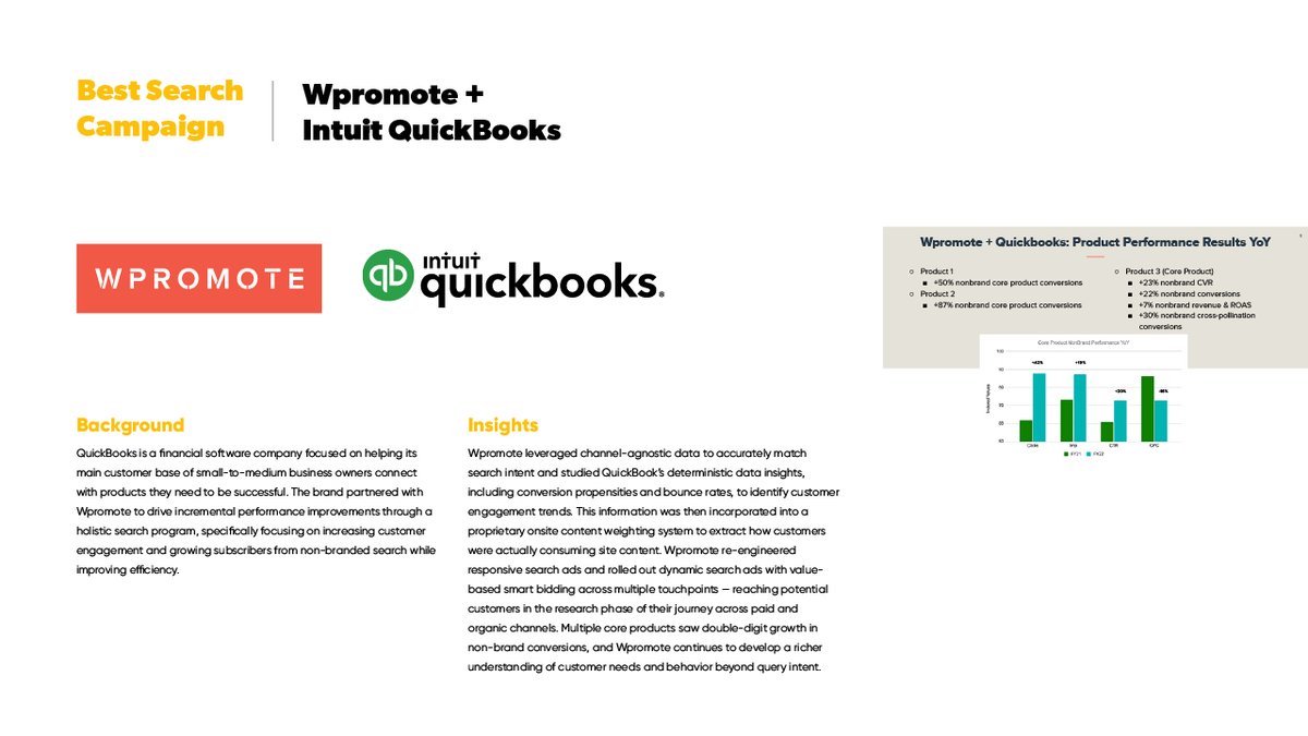 Digiday's tweet photo. Best Search Campaign 🏆
@Wpromote &amp; @QuickBooks – Harnessing the Power of Holistic Search https://t.co/YN3iD67cYN