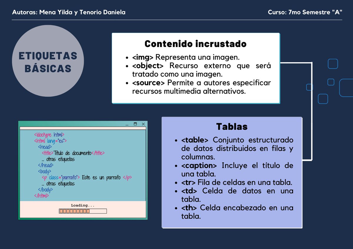 ETIQUETAS BÁSICAS DE HTML 5
#PedagogiadelasCienciasExperimentales #Etiquetas #Html #Programacion #web #docenteTic #Educacion #Docencia

@jorgearmi20  @experimenutmach @yildamena1