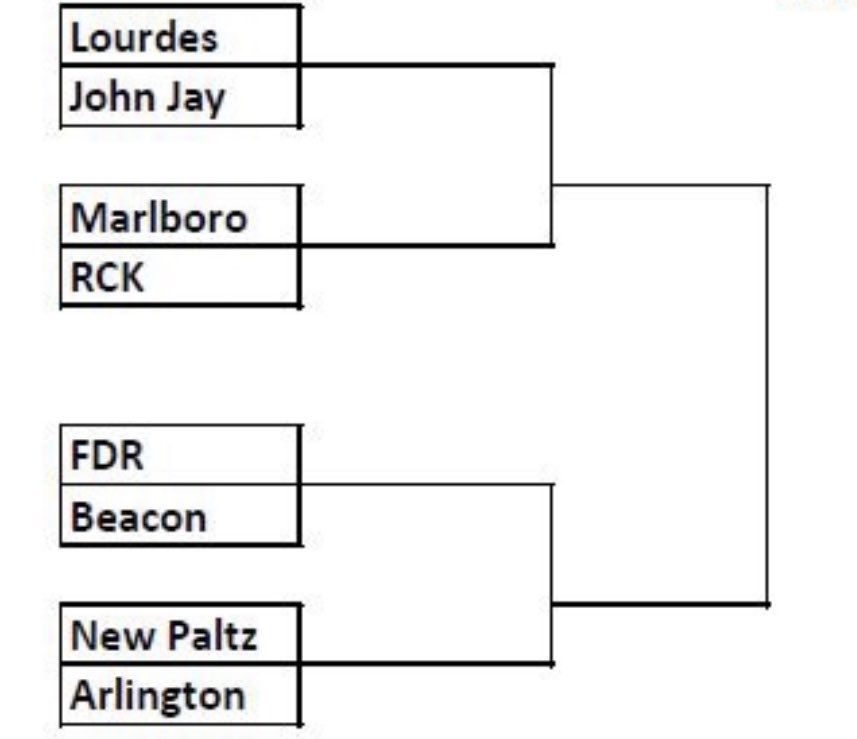 Thanks to the efforts of <a href="/coachsantoro/">James Santoro</a> and <a href="/OLLWarriors/">Our Lady of Lourdes Athletics</a>, we have found a home for our 2022 Duane Davis Holiday Tournament. Pleased to announce that the tournament will be played at Our Lady of Lourdes HS, December 27-29

An opportunity for the DC basketball community to reconnect