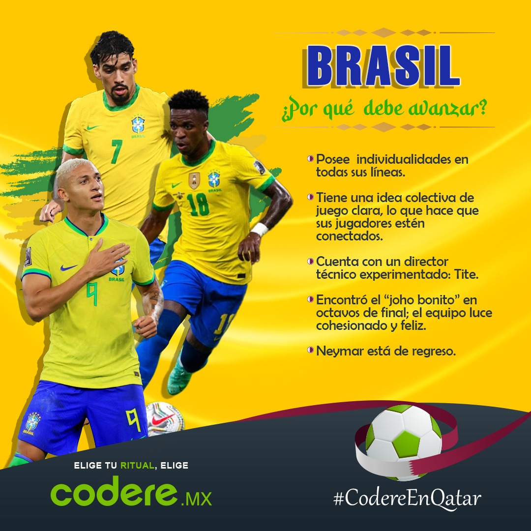 CodereMX's tweet photo. 🇧🇷¡LOS FAVORITOS!🏆
Brasil está on fire y llega a los cuartos de final en su mejor momento. El equipo funciona a la perfección de la mano de Tite y sin duda la etiqueta de favoritos la tienen.
Talento en todas las líneas y una ofensiva de miedo. ¿Quién los para? #CodereEnQatar https://t.co/WVzszDyCMB