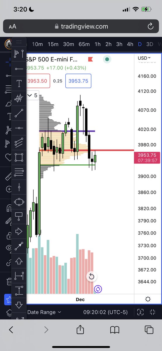 _simpletrader77's tweet photo. $ES_f explained to members 3913-3925 was bounce zone. To switch bias to bullish to 3970. Both worked well. We need to hop over the red line and accept it. If we do 4020. Break of 3900 sends to 3750. https://t.co/kjsEwYxN0D