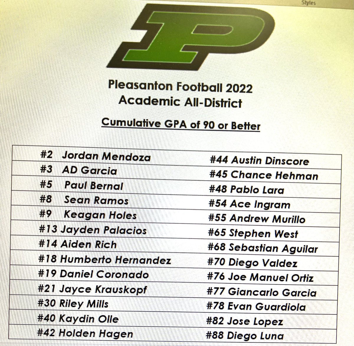 <a href="/PleasantonFB/">Pleasanton Eagle Football</a> 2022 Academic All-District Congratulations to these 26 young men for maintaining a grade of 90 or better this season!