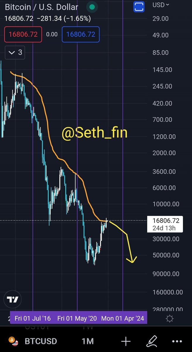Seth tweet media