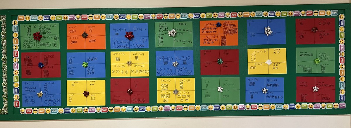mrsdemieri's tweet photo. Students created fact family presents to show related facts for multiplication and division number sentences! @FPBSchools #math https://t.co/ZyNPYUSift