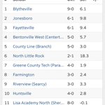 Photo by Riverview Raider Basketball (@RaiderMbb)