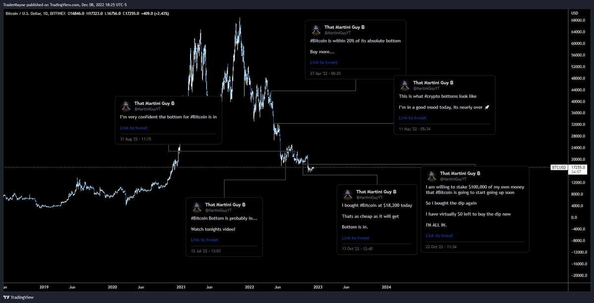 Tradermayne's tweet photo. @Trader_XO @MartiniGuyYT Bro your calls are aging like milk. https://t.co/54sZgxMQH7