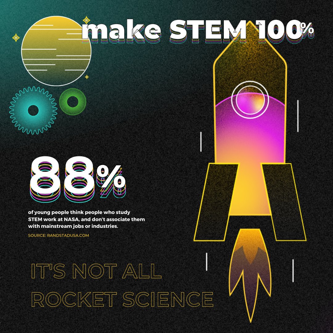 dosomething's tweet photo. STEM isn't just rocket science & #computerscience isn't just coding!
It's @CSEdWeek & we're demystifying all things #STEM. Join us & share our STEM resource guide & equip urself (& ur friends!) w/ info needed to build a roadmap in the field. #MakeSTEM100 https://t.co/hHVs2TIdHS https://t.co/PjoVcucm6O