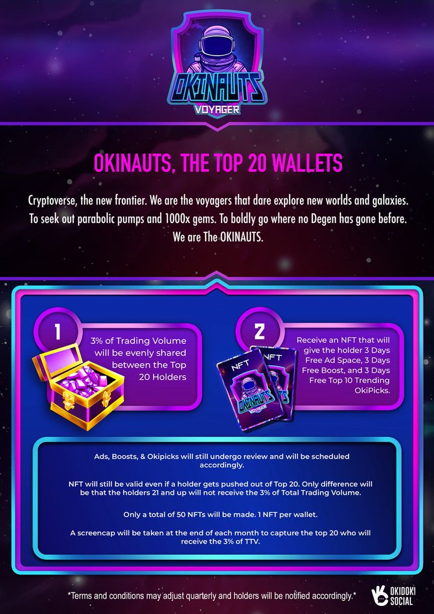 OkidokiSocial's tweet photo. The OkiNaut Voyager round 2 is underway! Make sure you get to that Top 20 spot! 

#Okidokisocial #OkinautVoyager #Top20 #EthRewards #Crypto #Socialmedia #DokeIt #NFT #Diamondhands #Defi #Blockchain #Web3

https://t.co/FTKPBKNvxw
https://t.co/fvEWpu66yp https://t.co/1C1SdAUKb0