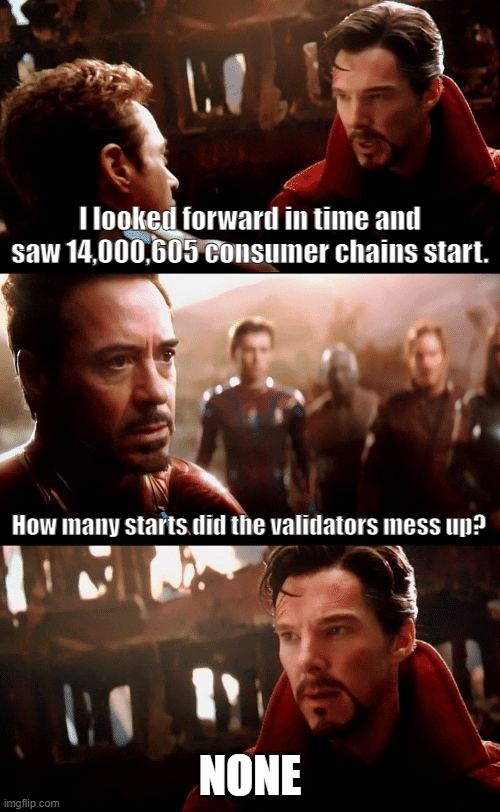 Game of Chains has shown strong performance of all validators 💪
#GameOfChains <a href="/cosmos/">Cosmos - The Interchain ⚛️</a> <a href="/cosmoshub/">Cosmos Hub ⚛️</a> <a href="/informalinc/">Informal Systems</a>