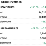 Image for the Tweet beginning: Anyone know why pre-market futures