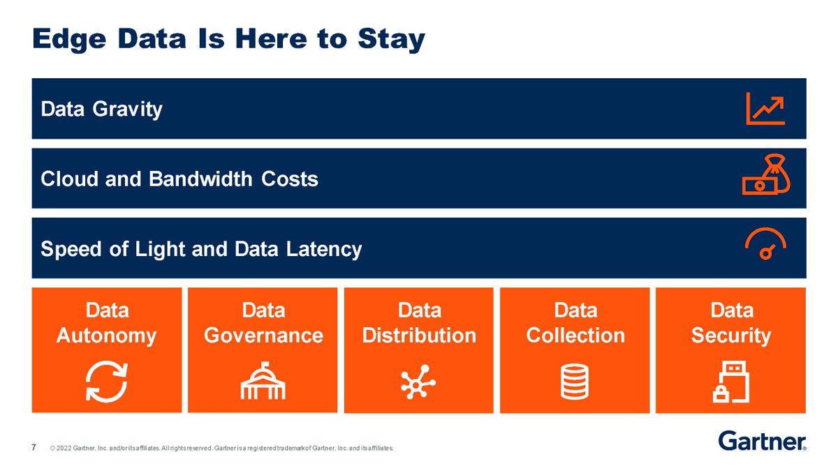 Gartner_inc's tweet photo. What is enterprise edge storage?
"Edge storage is an enabler of creation, analysis, processing and delivery of data services at, or close to, the location where the #data is generated or consumed."
#GartnerIO #cloud https://t.co/xdbU4zqHbd