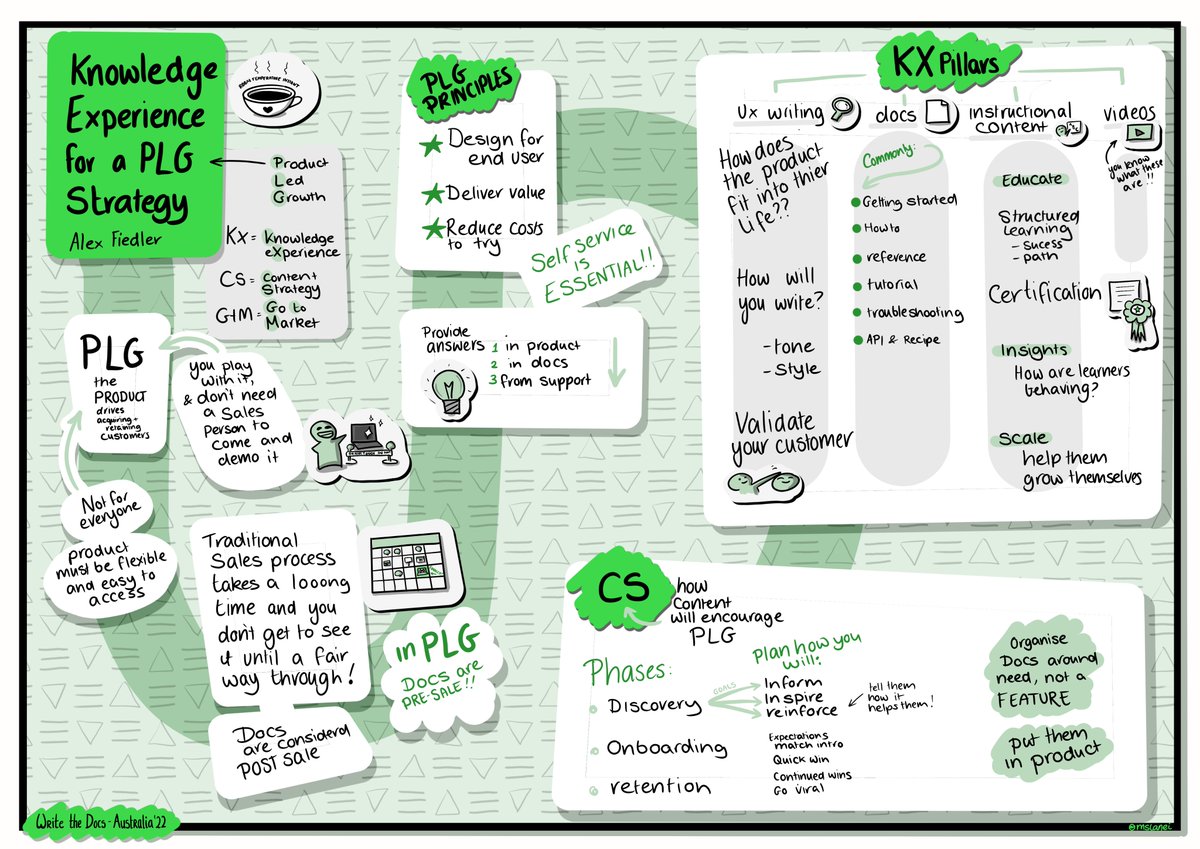 Write the Docs AUS (@writethedocsau) on Twitter photo Write the Docs Australia 2022 talk sketchnote for Alex Fiedler <a href="/Fiedler_Alex/">Alexander F.</a>. Thank you Linette Voller @mslanei for all the sketchnotes! #writethedocs Write the Docs Australia 2022 talk sketchnote for Alex Fiedler <a href="/Fiedler_Alex/">Alexander F.</a>. Thank you Linette Voller @mslanei for all the sketchnotes! #writethedocs