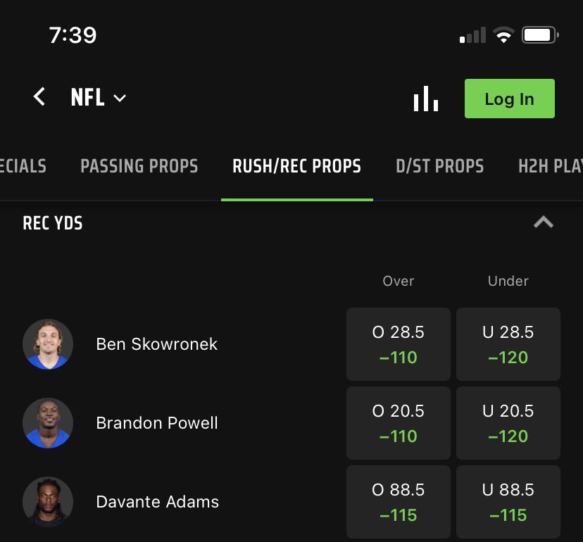TylerZerbe69's tweet photo. . @DKSportsbook who sets your odds? Is it someone dumb or someone who’s never watched football before? Davante’s over 88.5 yards is -115 yet his 100+ yards is -120 https://t.co/y9GjtvorUW