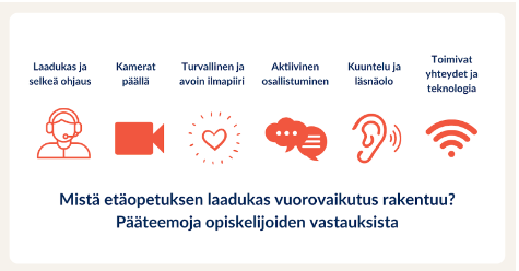 Mistä etäopetuksen laadukas vuorovaikutus opiskelijoiden mukaan rakentuu? Mitä tapahtuu breakout-huoneissa ilman ohjaajaa?
 Auli Lehtinen tutkii opettajaopiskelijoiden vuorovaikutusosaamista ja yhteisöllistä oppimista etä- ja monimuoto-opetuksessa.
 
Zoomaa tuloksiin 👇🧵