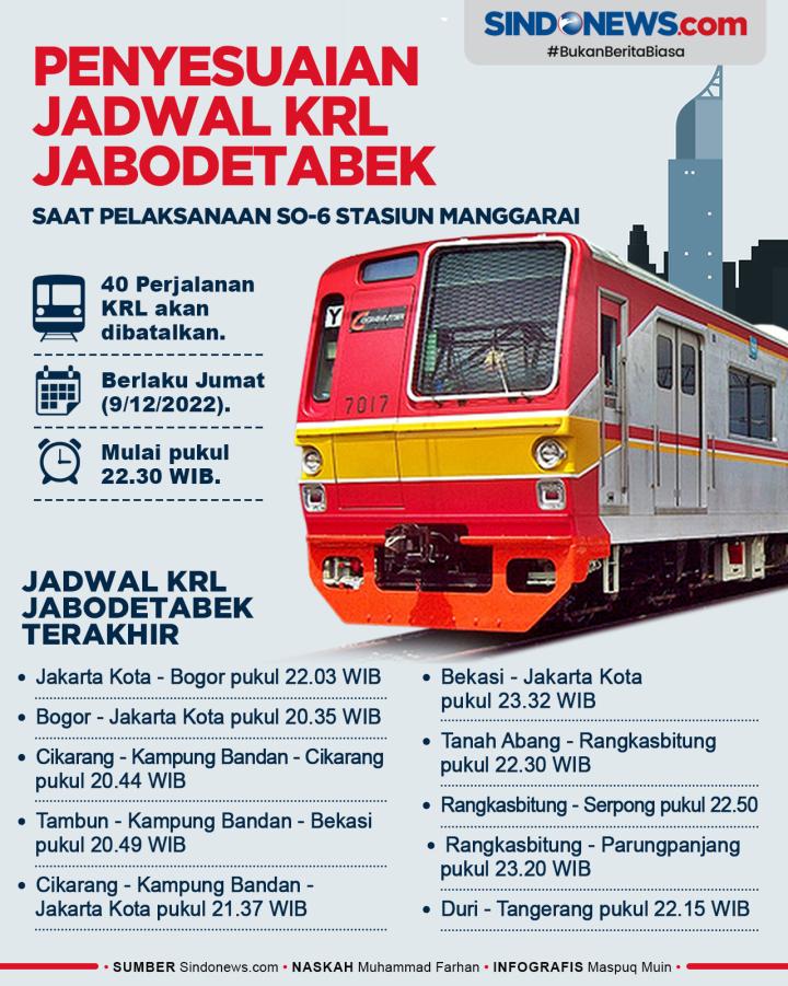 officialinews_'s tweet photo. Operasional KRL Commuter Line mengalami perubahan 9 Desember 2022. PT KAI Commuter melakukan switch over keenam atau perubahan pola operasi perjalanan KRL di Stasiun Manggarai.
#RCTINews #News #SeputariNewsRCTI #jadwalkereta #jadwalKRL #KRL #KRLJabodetabek #KAI #jadwalKRLterbaru https://t.co/AiBnefhYQv