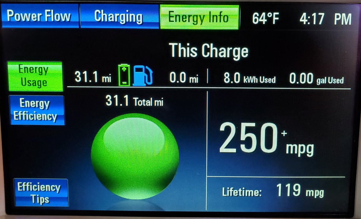 TomThies's tweet photo. @RepDeanPhillips 🇺🇸You're welcome 😀 My 2012 Chevy Volt. https://t.co/aLg5kvyOcp