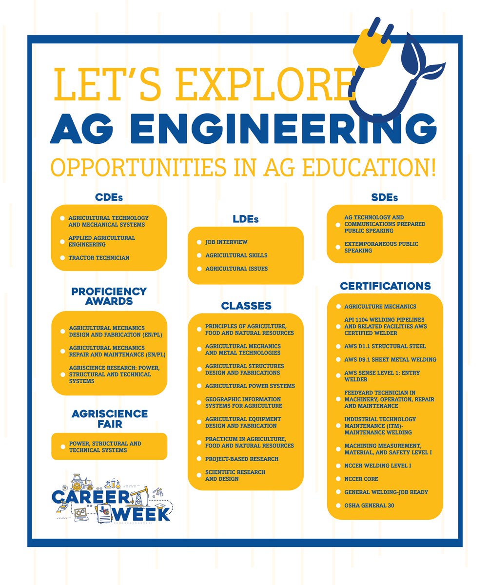 TexasFFA's tweet photo. Individuals interested in power, structural, and technical systems usually enjoy working with equipment and all things technical. 

Here are some great ways to get involved in the applied ag engineering pathway!

#TexasFFA #txffacareerweek #MyTexasFFA https://t.co/7aNlfdEUjv