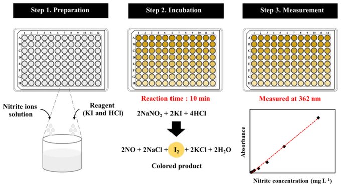 chemosens_MDPI's tweet photo. #Article
A Simple and Rapid Spectrophotometric Method for Nitrite Detection in Small Sample Volumes by Pol Yudtapum Thipwimonmas et al.
https://t.co/PRYhtpWDVn
@MDPIEngineering  @USMOfficial1969
#openaccess #Spectrophotometric #Chemosensors #Security https://t.co/nfMhF6VKGO