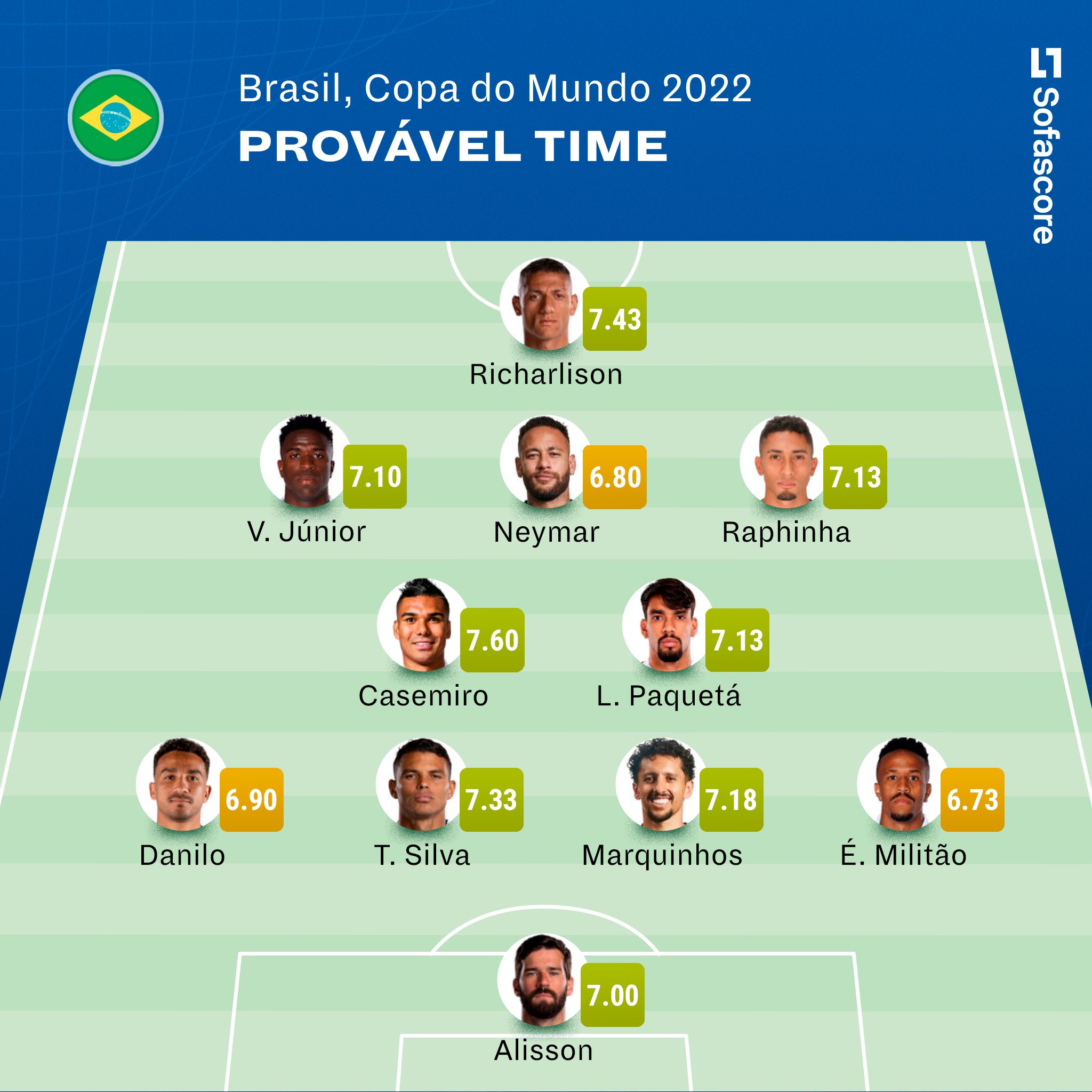 Brasil x Croácia: qual a provável escalação da Seleção Brasileira