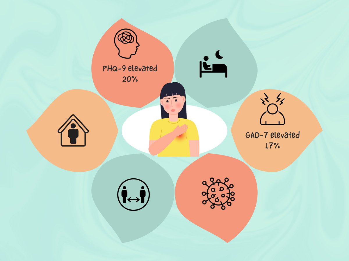 Even early in the pandemic, older adults (many with chronic disease) had elevated depressive,anxiety, sleep and cognitive symptoms.Perceived the pandemic was impacting their health management, but most still optimistic.2022 follow-up to come! mdpi.com/2077-0383/11/2…
<a href="/sherrylgrace/">Sherry Grace</a>