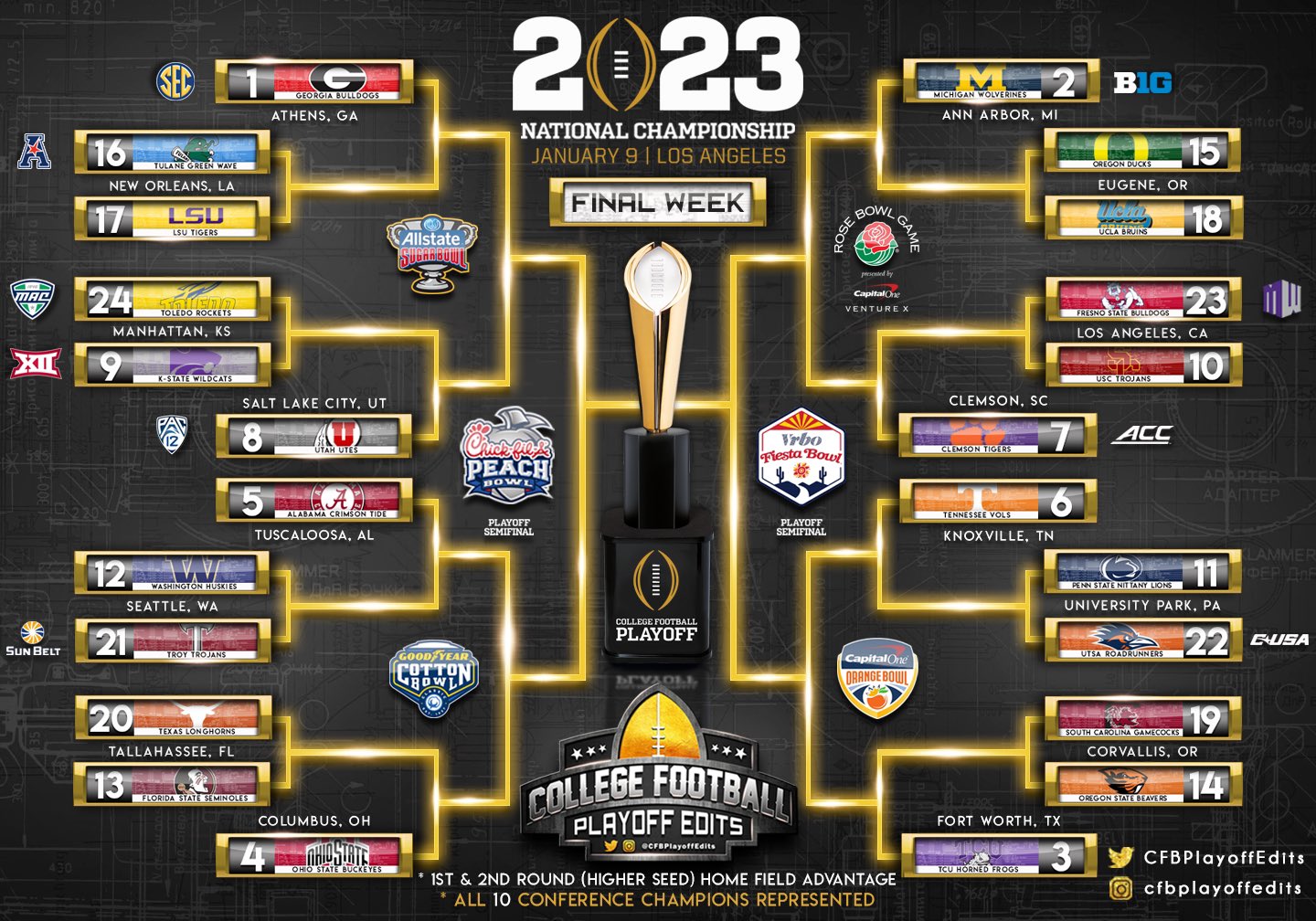 FBS Playoffs Using 24 Team FCS Model SEC Rant