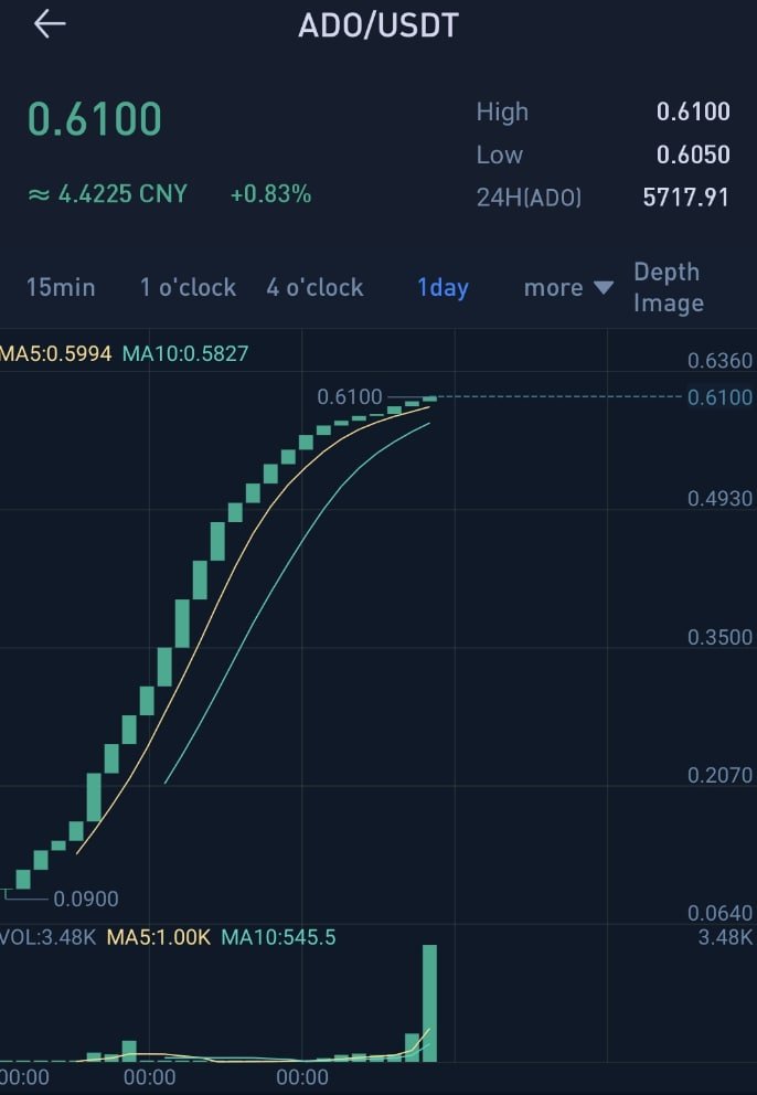 AlienDao tweet media