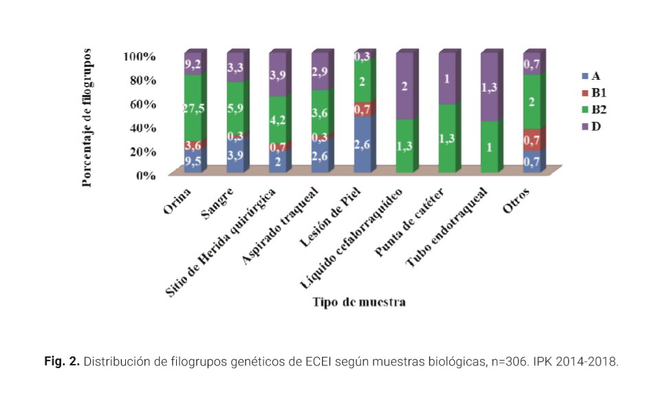 "Escherichia coli extraintestinal, un desafío actual: aportes para suprevención y control en Cuba"
Artículo Original publicado en el último número de la revista y disponible en Acceso Abierto en: revistaccuba.sld.cu/index.php/reva…
<a href="/IPKCuba/">IPKCuba</a> <a href="/dir_Salud_IJ/">DGS Isla de la Juventud.</a> <a href="/DirectorProvin3/">Director Provincial de Salud Mayabeque</a> <a href="/DianelysQuione2/">Dianelys Quiñones Pérez</a>