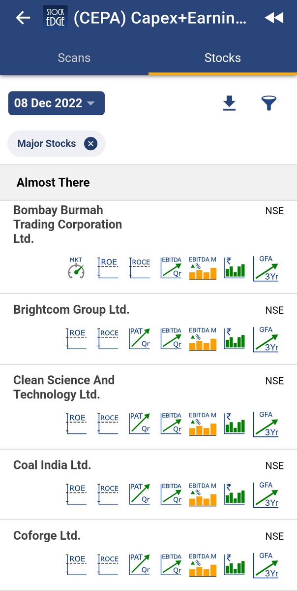vivbajaj's tweet photo. #ComboScan
Stocks with increase in gross block in last 3 years (CAPEX)
Good and consistent ROE and ROCE
Increase in quarterly earnings
Consistent cash flow
@mystockedge https://t.co/KRBKnW5efB