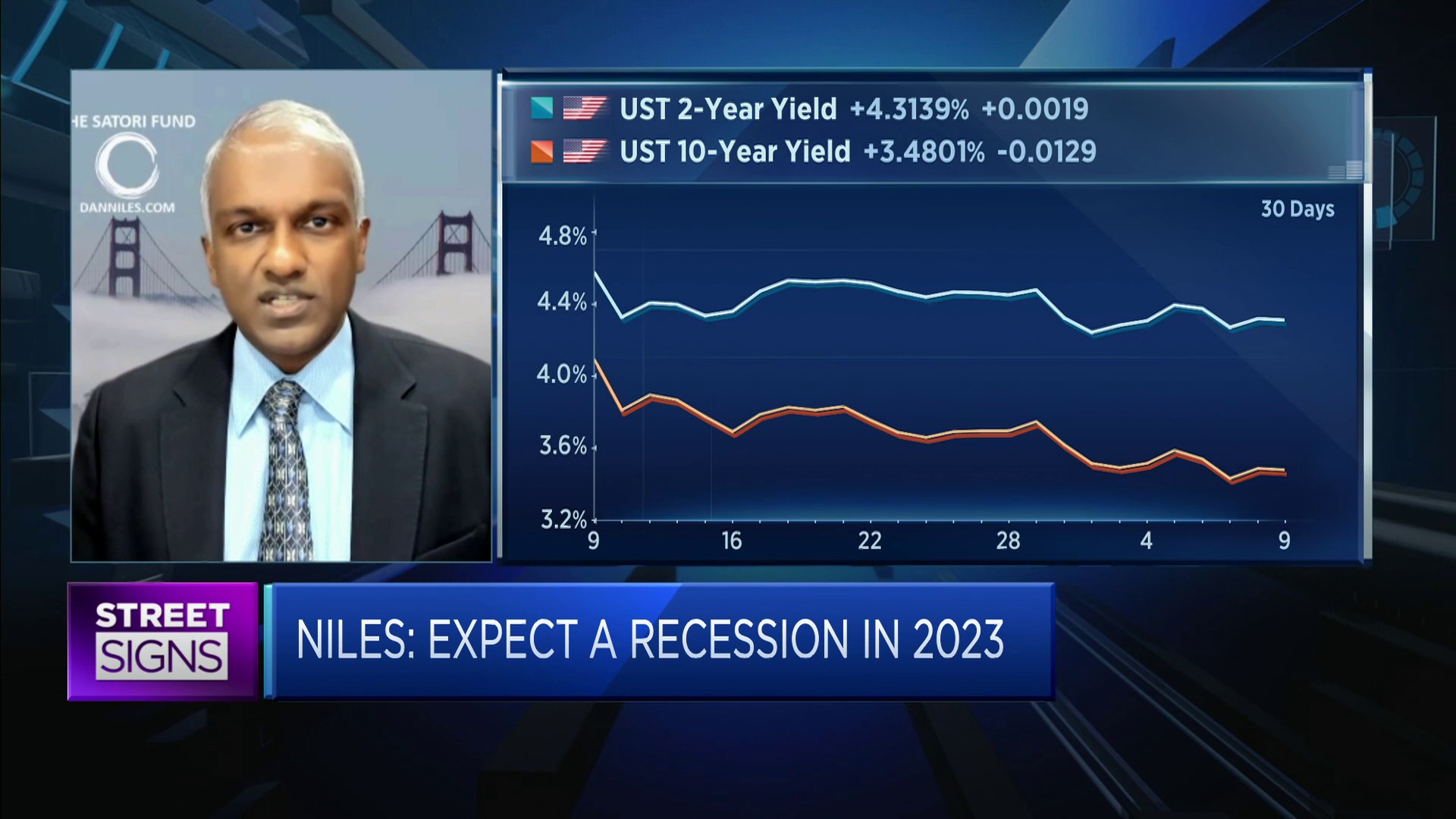 CNBC's Street Signs on Twitter "Do you agree with Dan Niles's