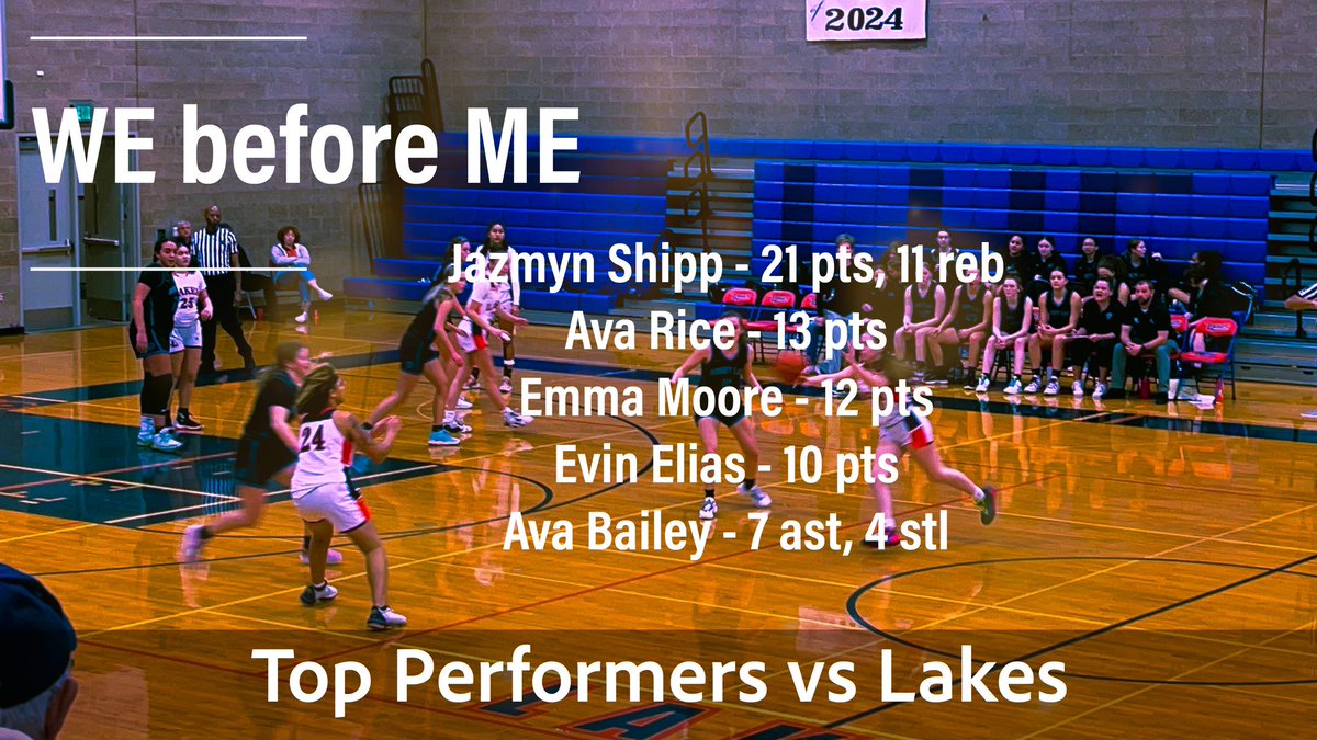 BLHSGirlsBB's tweet photo. Strong team performance last night - 4 girls in double figures and solid contributions from all. https://t.co/I6jdZiHaxL