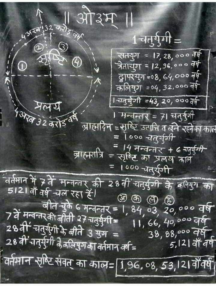 yajnshri's tweet photo. Calculate yuga on board https://t.co/C848rgRwQV