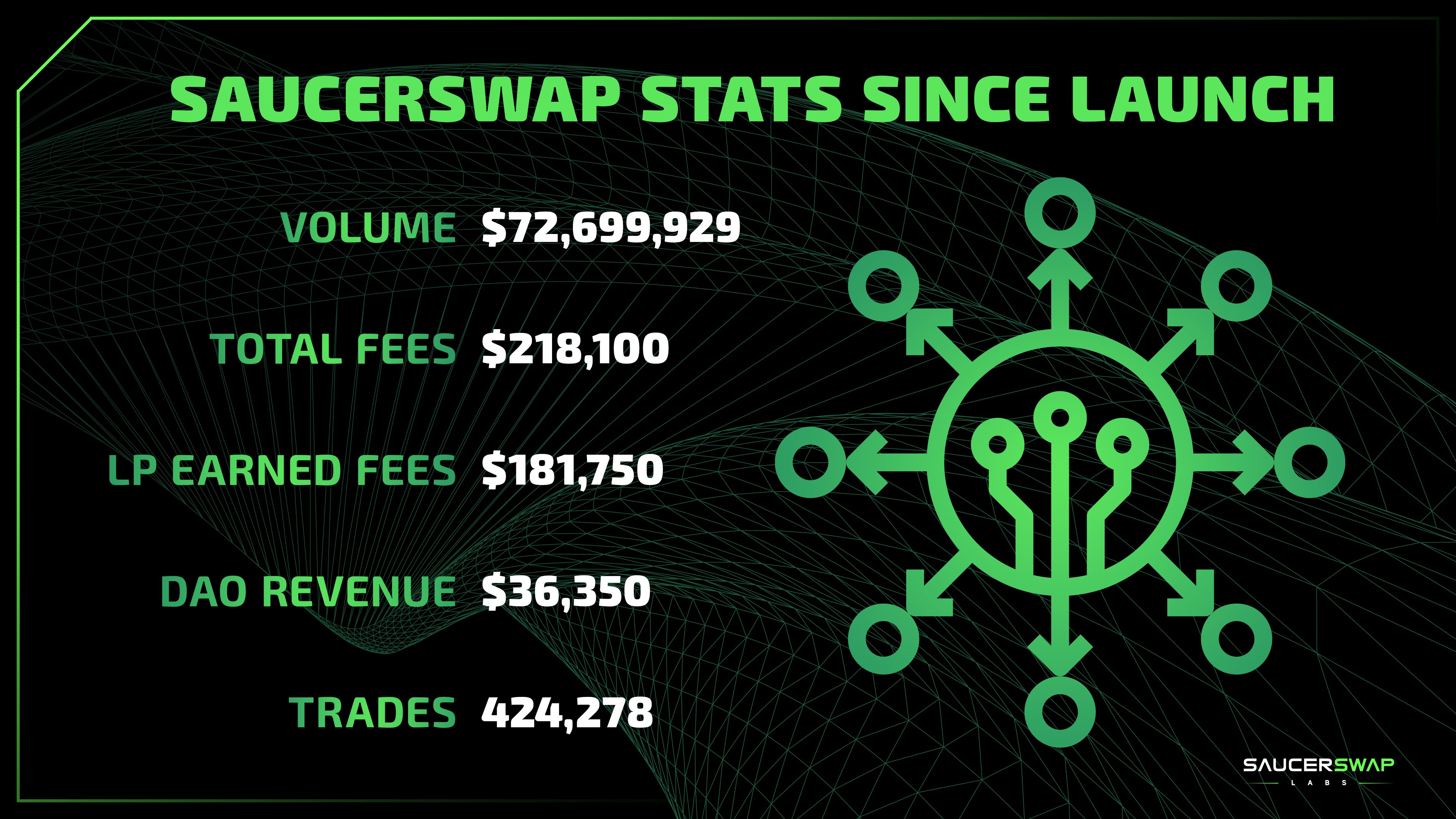 SaucerSwap Labs 🧪 (SaucerSwapLabs) / Twitter