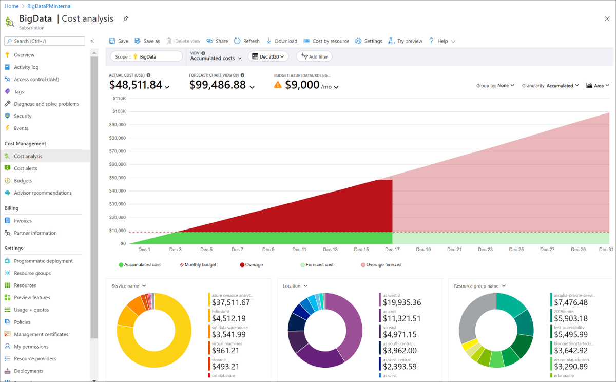 AzureSupport's tweet photo. Simplify planning and cost management for #Azure Synapse Analytics. Find out more: https://t.co/BC3Dvq4wib https://t.co/R8V6EyYSbE