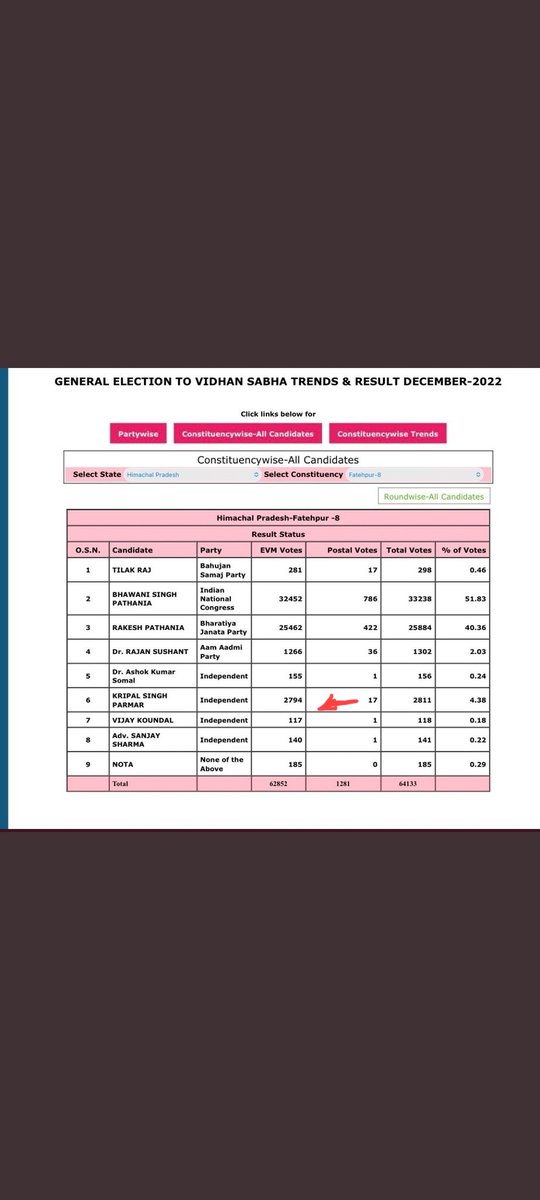 TNNtoday01's tweet photo. आज का विचार: सूर्य की गर्मी से पिघलने वाली चासनी में डुबोया हुआ है..!

पढ़ें..!
सूर्य की प��ाह में भरपूर विटामिन-D लीजिए
पर सूर्य से नजरें मिलाने की भूल मत कीजिए!

कृपाल सिंह वही हैं जिनका 156 इंच सीने वाले गुजराती सूर्य से फोन पर बातचीत का वीडियो कुछ दिन पहले खूब वायरल हुआ था..! https://t.co/eZhrD0IMsY