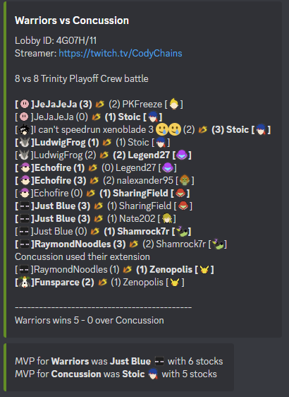 We win our first playoffs CB against Concussion with a 5-0! Shoutouts to @JustBIue4Ever for the MVP with 6 stocks! #DubNation