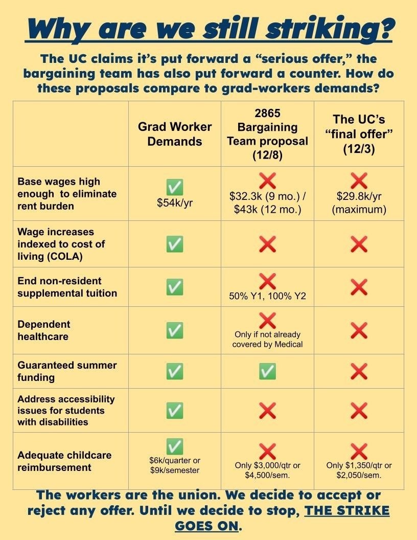 Why are we still striking? 

(alt text continues in the second tweet)