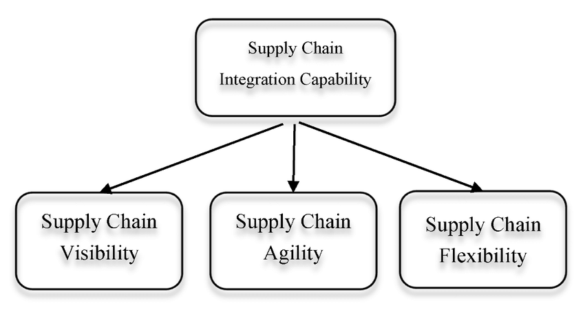 Kamna Singh Thakur (@kamnasinghthak1) on Twitter photo Value co-creation occurs when all the partners in the ecosystem participate equally & contribute to developing a sustainable supply chain.
As supply chains face economic & geopolitical concerns, traceability & agility in business become essential.
#RightTechnique
<a href="/smartDataIncLtd/">smartData Enterprises</a> Value co-creation occurs when all the partners in the ecosystem participate equally & contribute to developing a sustainable supply chain.
As supply chains face economic & geopolitical concerns, traceability & agility in business become essential.
#RightTechnique
<a href="/smartDataIncLtd/">smartData Enterprises</a>