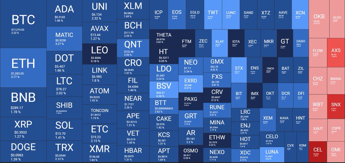 pNote_C's tweet photo. #QuantifyCrypto #CryptoBubbles https://t.co/lw7aNEeVG5