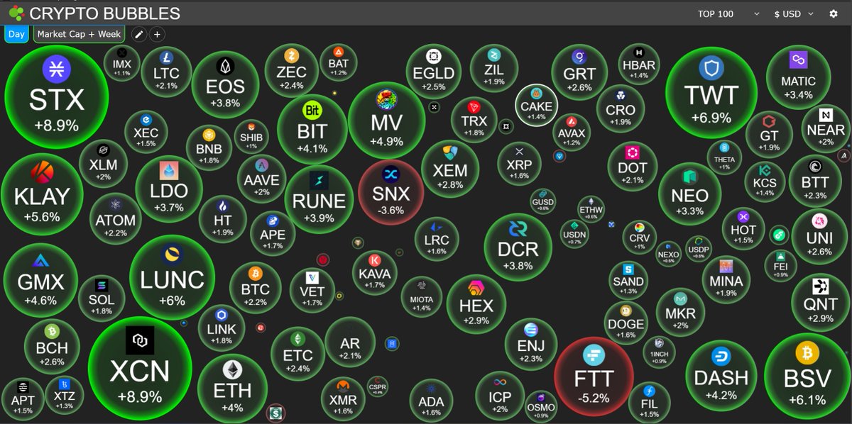 pNote_C's tweet photo. #QuantifyCrypto #CryptoBubbles https://t.co/lw7aNEeVG5