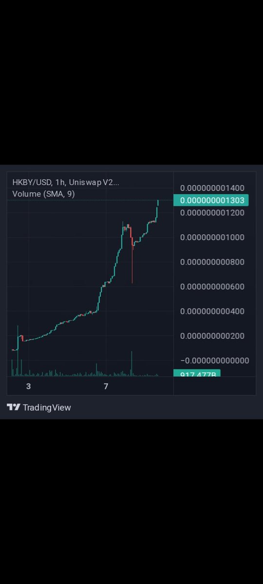 GaryHCrypto's tweet photo. @yourcryptodj @huckleberryinu New chart it's blowing up #huckleberryinu #huckleberry https://t.co/0rcRZs4VVu