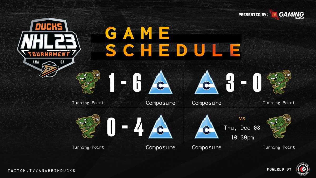 another quick 3-0, ggs <a href="/TurningPointNHL/">Turning Point</a> 

Round 3 starts next week