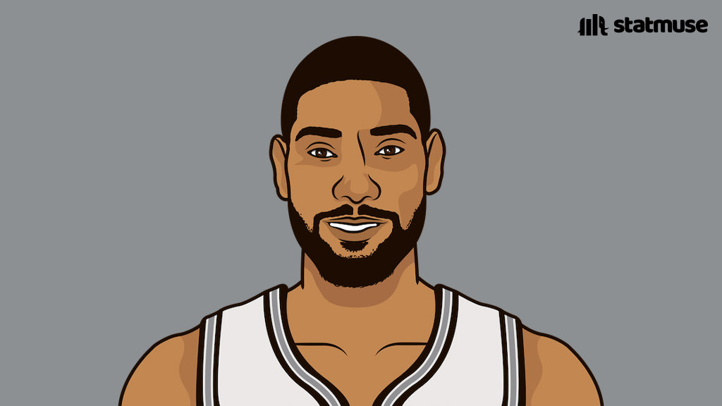 RT @statmuse: Spurs with 5 or more 30/5 games before turning 24: 

Tim Duncan
Keldon Johnson

That’s it. https://t.co/v2Qc4g6Oo5