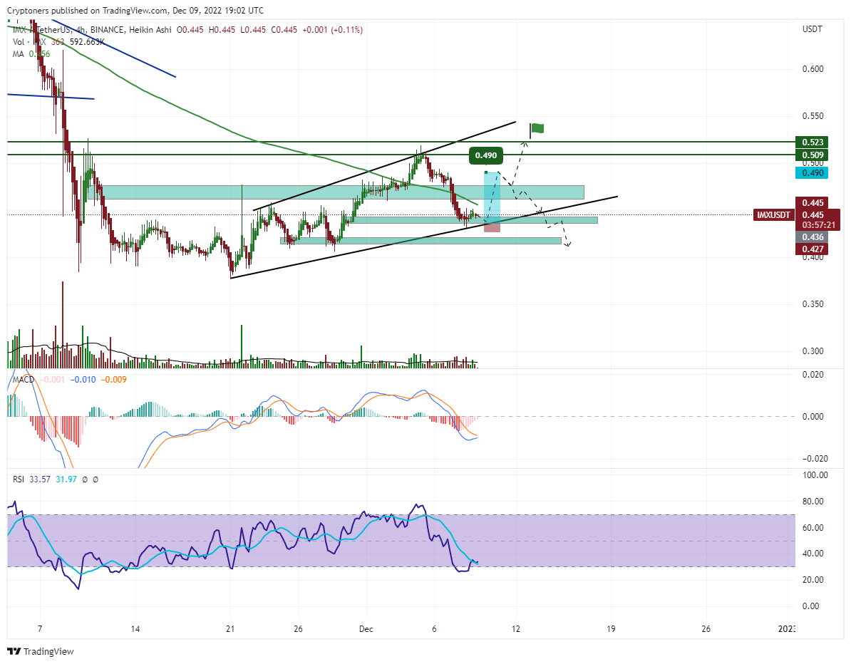 tots on $IMX 

Join us at CryptonersDC, All free
discord.gg/4wRJCGD9