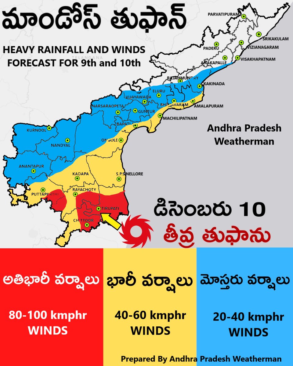 APWeatherman96's tweet photo. Cyclone Mandous will cross the Coast close to Chennai around Tomorrow Early Morning, but can be more dangerous than Cyclone Nivar 2020 on Andhra Pradesh as VERY HEAVY RAINFALL and Winds upto 100 kmphr expected during the time of Landfall. 

(1/3) https://t.co/qTL3yPvt51