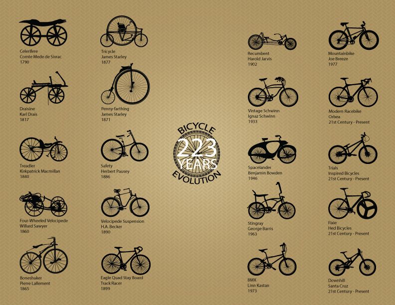 bicyclesbeyond's tweet photo. 'An engineer #designing from #scratch could hardly concoct a better #device to #unclog modern #roads. #Cheap, #nonpolluting, #small and #silent." - Rick Smith 🚲
#HappyFriday dear #BikeFriends 🙌🏽 🚴♀️🚴♂️🚴🏻 💚 https://t.co/0hRnaiZLmH