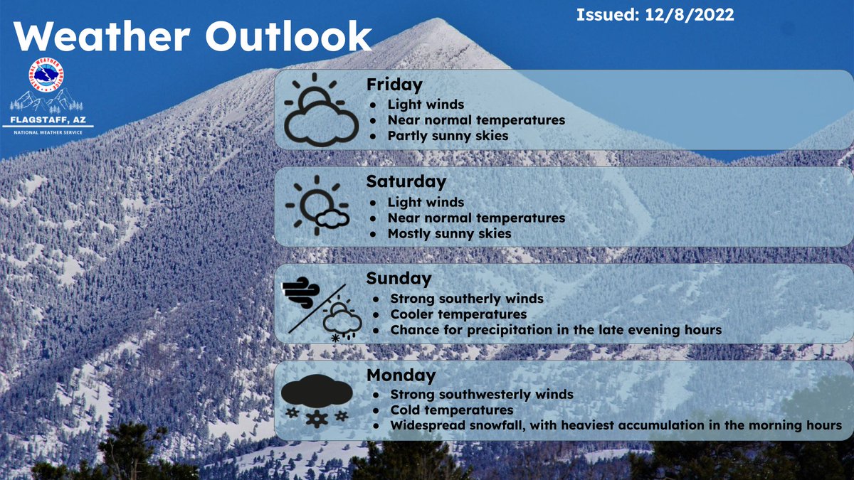 NWS Flagstaff on Twitter "Calm weather will be in place for Friday and
