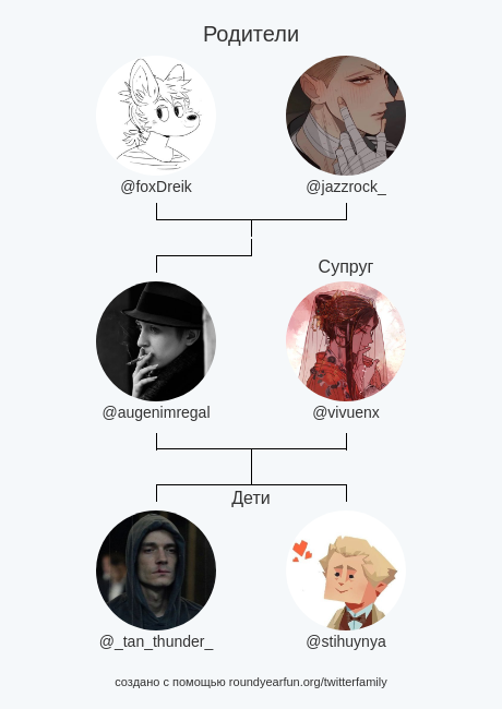 augenimregal's tweet photo. Семья Моего Твиттера:
Родители: @foxDreik @jazzrock_
Cупруг: @vivuenx
Дети: @_tan_thunder_ @stihuynya

via https://t.co/mR8xAkpdHA

⠀ https://t.co/Sa5w4LO1x2