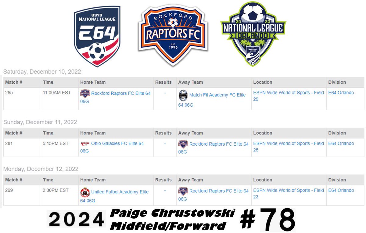 Paige Chrustowski (@paigechrustowsk) on Twitter photo * Updated Fields! Headed to Orlando for the E64 National League Event. Looking forward to another great weekend. Here is my schedule. <a href="/RRaptorsfc/">RockfordRaptorsfc</a> <a href="/TopDrawerSoccer/">TopDrawerSoccer</a> <a href="/ImYouthSoccer/">ECNL/GA/Recruiting/College Soccer</a> <a href="/NationalLeague/">National League</a> * Updated Fields! Headed to Orlando for the E64 National League Event. Looking forward to another great weekend. Here is my schedule. <a href="/RRaptorsfc/">RockfordRaptorsfc</a> <a href="/TopDrawerSoccer/">TopDrawerSoccer</a> <a href="/ImYouthSoccer/">ECNL/GA/Recruiting/College Soccer</a> <a href="/NationalLeague/">National League</a>